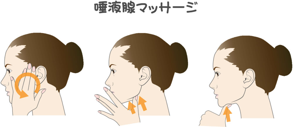 唾液腺マッサージ