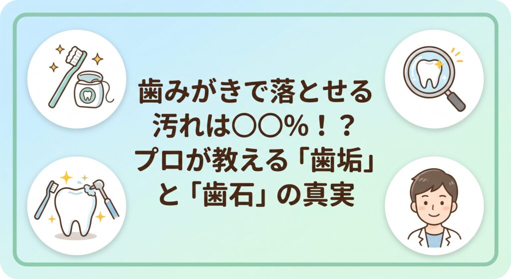 歯みがきで落とせる汚れは60％